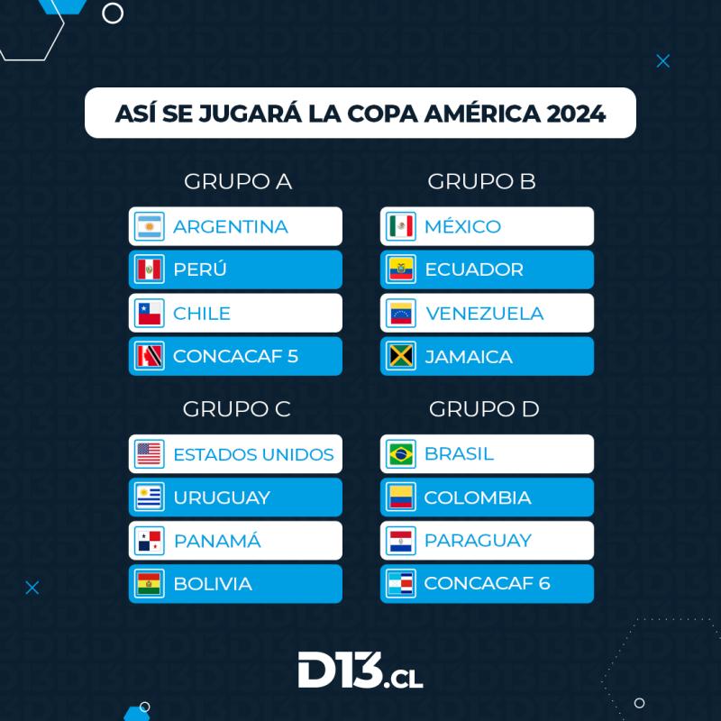 Copa América 2024: Grupos, Fixture, Calendario Y Sedes